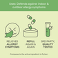 24 Hour Allergy Relief (Compares to Zyrtec)