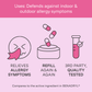 Allergy Relief: Diphenhydramine (Compares to Benadryl® Allergy)