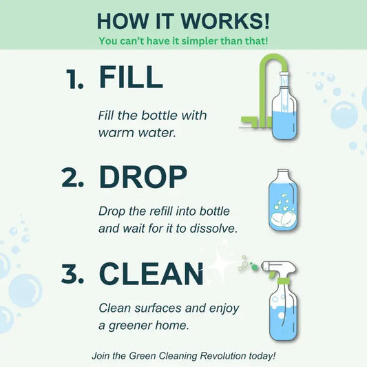 All Purpose Cleaner | Tablet Concentrate